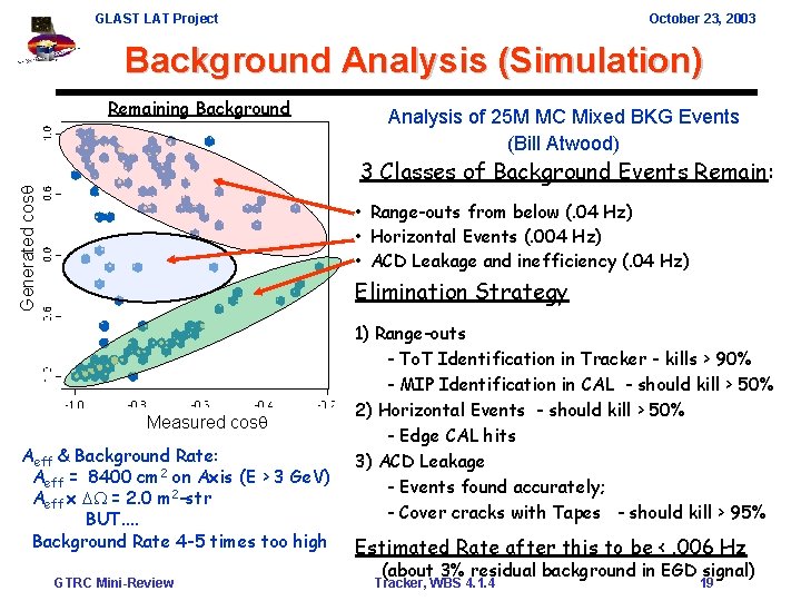 GLAST LAT Project October 23, 2003 Background Analysis (Simulation) Remaining Background Analysis of 25