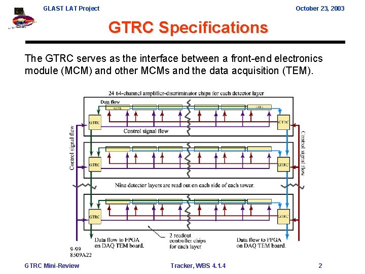 GLAST LAT Project October 23, 2003 GTRC Specifications The GTRC serves as the interface