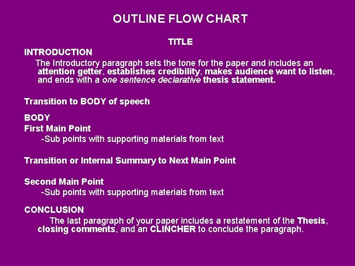 OUTLINE FLOW CHART TITLE INTRODUCTION The Introductory paragraph sets the tone for the paper