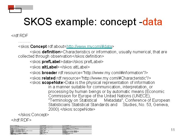 SKOS example: concept -data <rdf: RDF. . . <skos: Concept rdf: about=http: //www. mycom/#data>