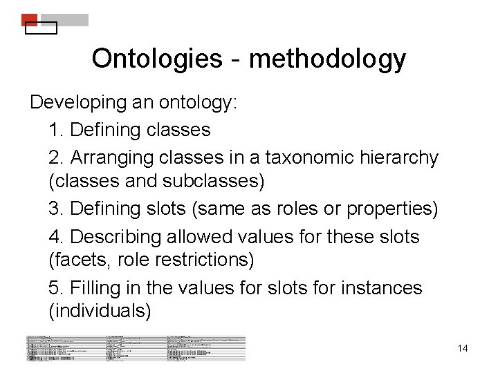 Ontologies - methodology Developing an ontology: 1. Defining classes 2. Arranging classes in a