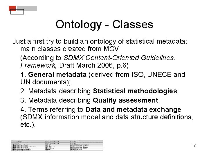 Ontology - Classes Just a first try to build an ontology of statistical metadata: