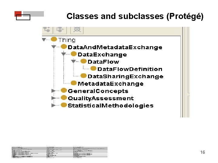 Classes and subclasses (Protégé) 16 