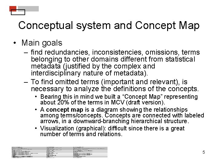 Conceptual system and Concept Map • Main goals – find redundancies, inconsistencies, omissions, terms