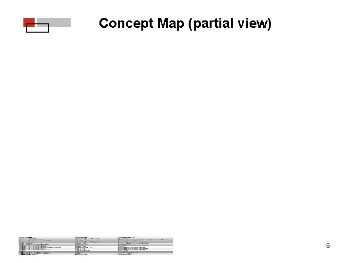 Concept Map (partial view) 6 
