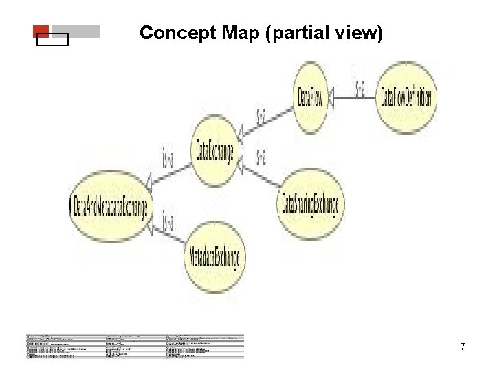 Concept Map (partial view) 7 