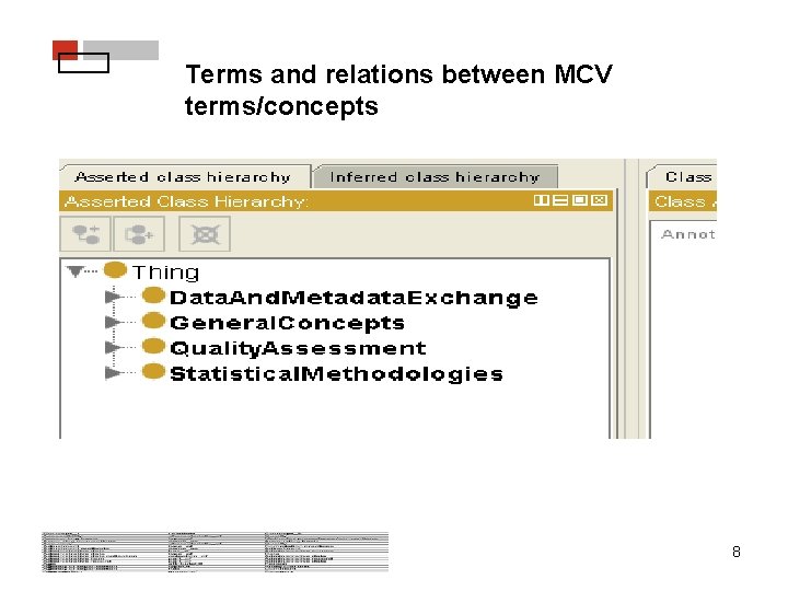 Terms and relations between MCV terms/concepts 8 