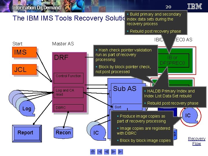 20 § Build primary and secondary index data sets during the recovery process The