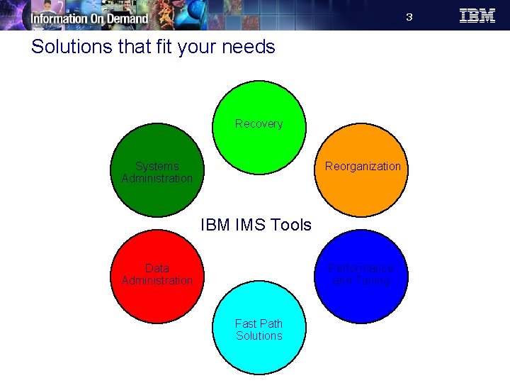3 Solutions that fit your needs Recovery Systems Administration Reorganization IBM IMS Tools Data