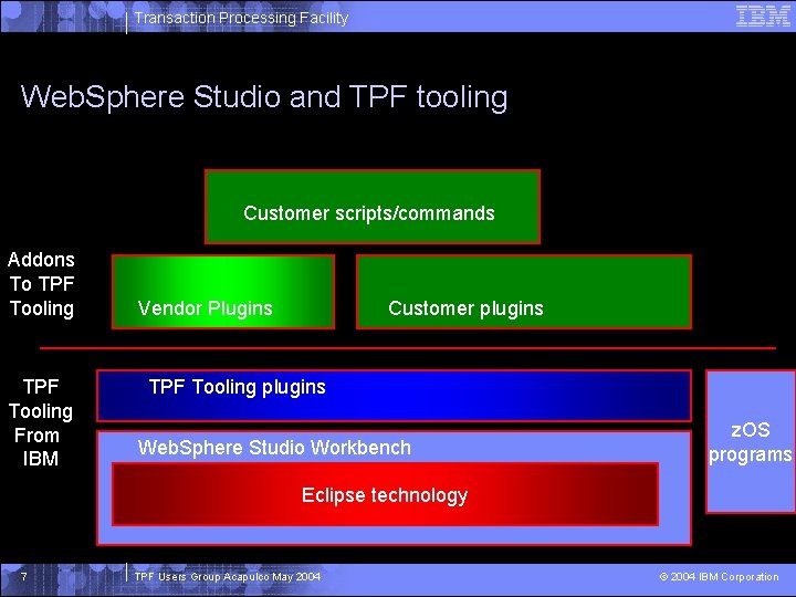 Transaction Processing Facility Web. Sphere Studio and TPF tooling Customer scripts/commands Addons To TPF