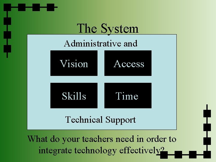 The System Administrative and Vision Access Skills Time Technical Support What do your teachers