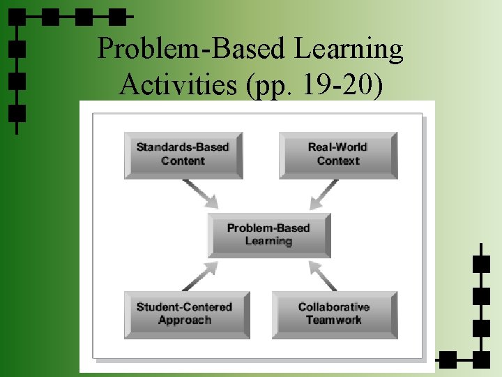 Problem-Based Learning Activities (pp. 19 -20) 