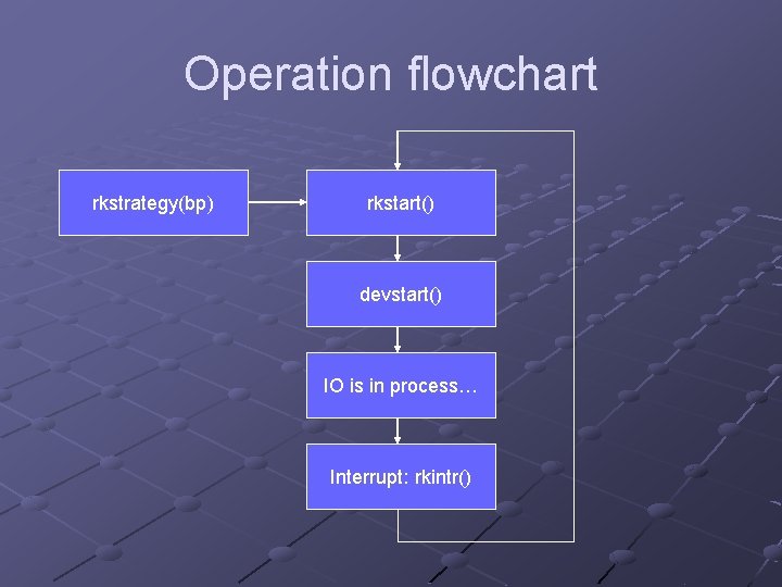 Operation flowchart rkstrategy(bp) rkstart() devstart() IO is in process… Interrupt: rkintr() 