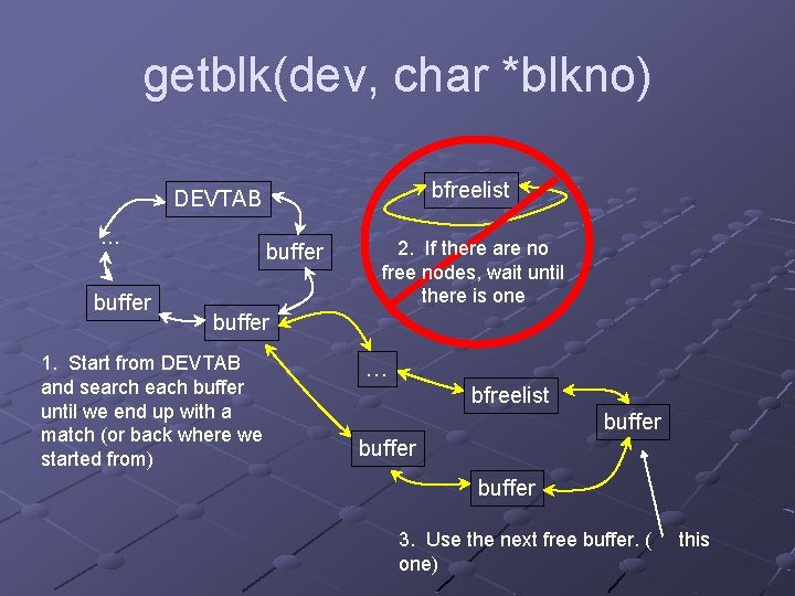 getblk(dev, char *blkno) bfreelist DEVTAB … buffer 2. If there are no free nodes,