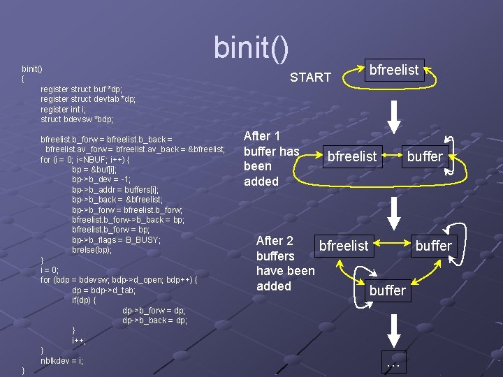 binit() { register struct buf *dp; ; register struct devtab *dp; ; register int