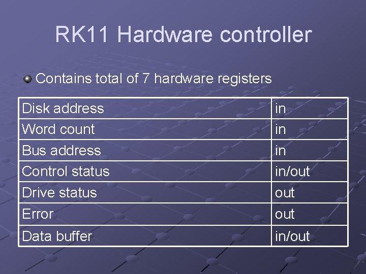 RK 11 Hardware controller Contains total of 7 hardware registers Disk address Word count