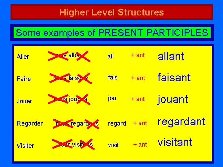 Higher Level Structures Some examples of PRESENT PARTICIPLES Aller nous allons all + ant