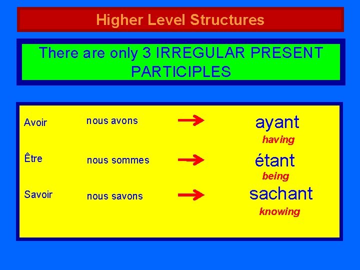 Higher Level Structures There are only 3 IRREGULAR PRESENT PARTICIPLES Avoir nous avons ayant