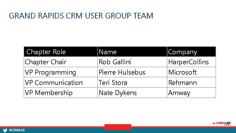 GRAND RAPIDS CRM USER GROUP TEAM Chapter Role Chapter Chair VP Programming VP Communication