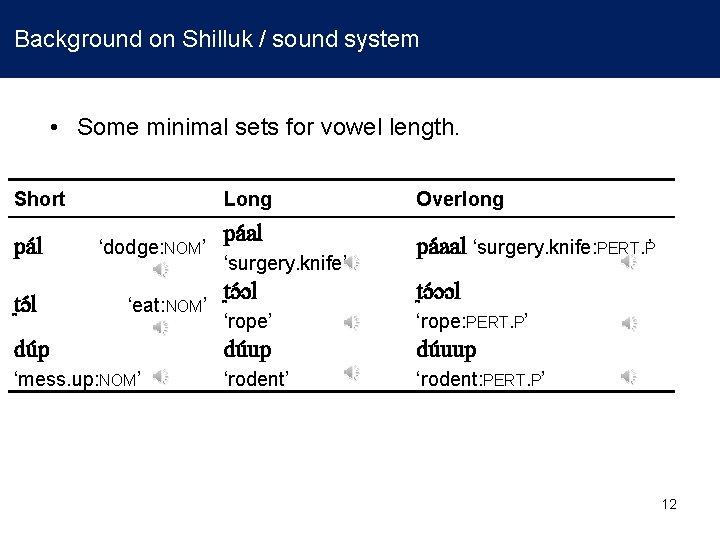  Background on Shilluk / sound system • Some minimal sets for vowel length.