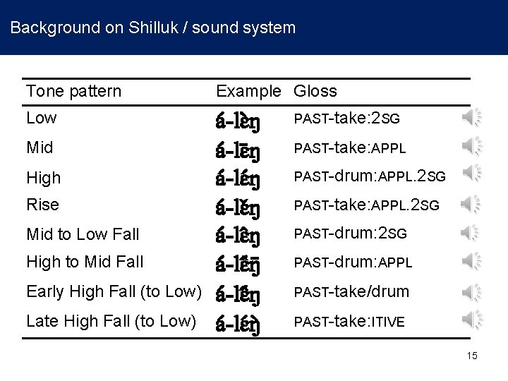  Background on Shilluk / sound system Tone pattern Example Gloss Low a -lɛ