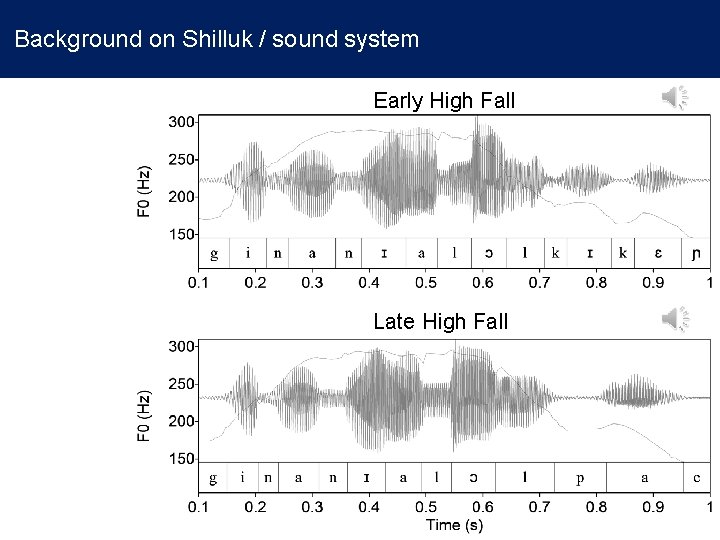  Background on Shilluk / sound system Early High Fall Late High Fall 