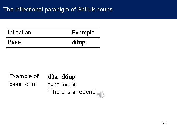  The inflectional paradigm of Shilluk nouns Inflection Example Base du up Example of
