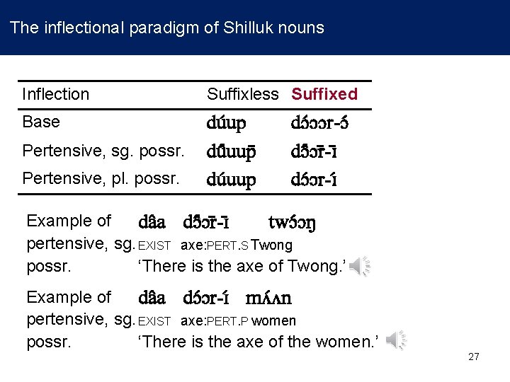  The inflectional paradigm of Shilluk nouns Inflection Suffixless Suffixed Base du up du