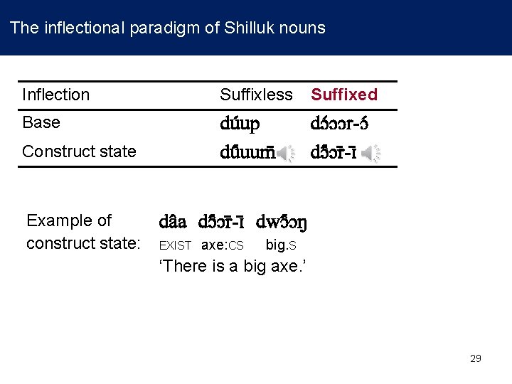  The inflectional paradigm of Shilluk nouns Inflection Suffixless Suffixed Base du up du