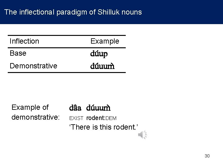  The inflectional paradigm of Shilluk nouns Inflection Example Base du up du uum