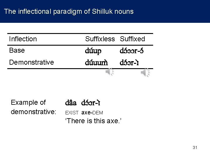  The inflectional paradigm of Shilluk nouns Inflection Suffixless Suffixed Base du up du