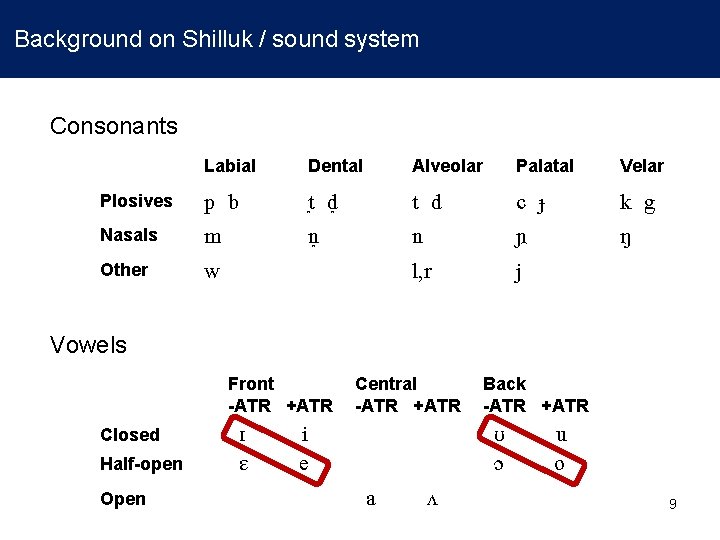  Background on Shilluk / sound system Consonants Plosives Labial Dental Alveolar Palatal Velar