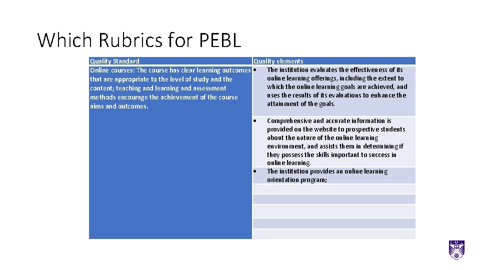 Which Rubrics for PEBL Quality Standard Quality elements Online courses: The course has clearning