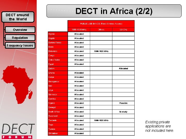 DECT around the World DECT in Africa (2/2) Overview Regulation Frequency Issues Existing private