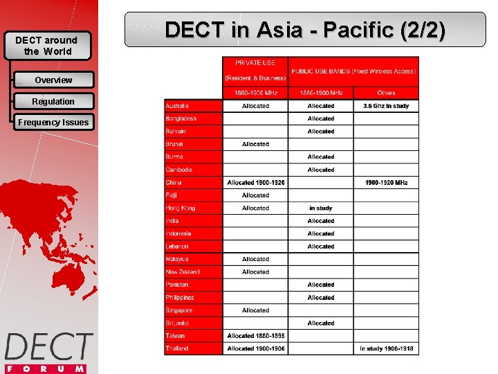 DECT around the World Overview Regulation Frequency Issues DECT in Asia - Pacific (2/2)