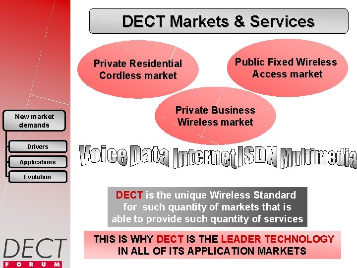 DECT Markets & Services Private Residential Cordless market New market demands Public Fixed Wireless