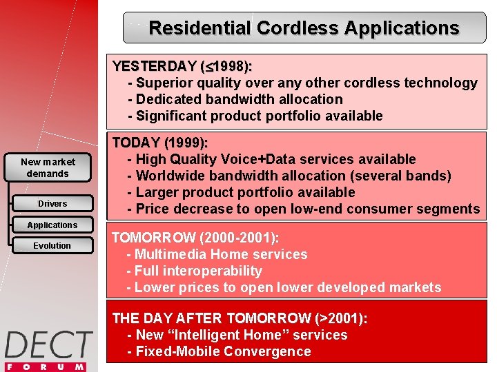 Residential Cordless Applications YESTERDAY ( 1998): - Superior quality over any other cordless technology