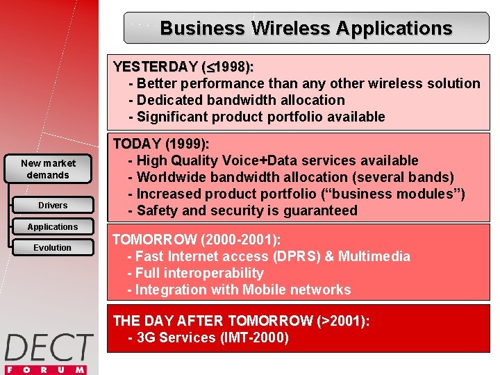 Business Wireless Applications YESTERDAY ( 1998): - Better performance than any other wireless solution