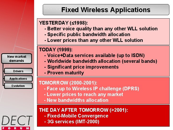 Fixed Wireless Applications YESTERDAY ( 1998): - Better voice quality than any other WLL