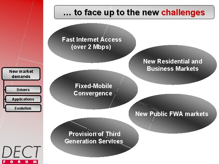 … to face up to the new challenges Fast DPRS Internet and DMAP Access