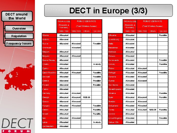 DECT around the World Overview Regulation Frequency Issues DECT in Europe (3/3) 