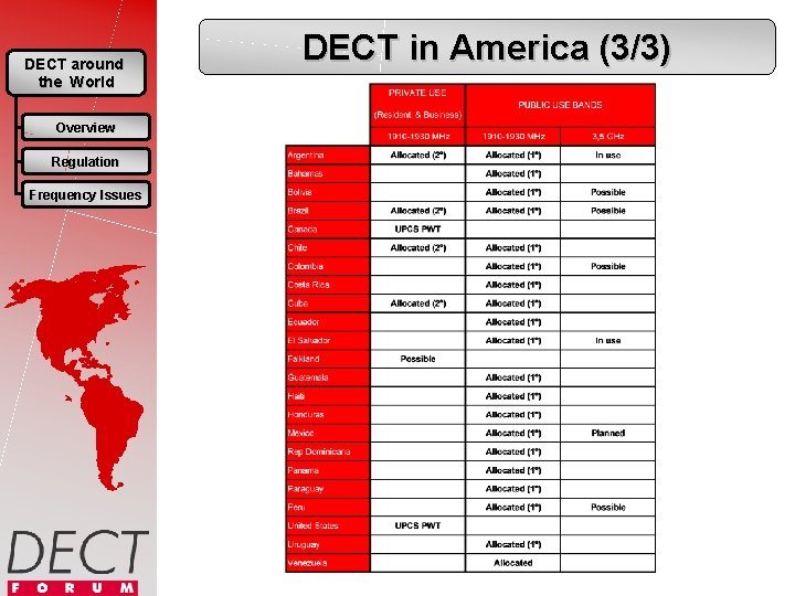 DECT around the World Overview Regulation Frequency Issues DECT in America (3/3) 
