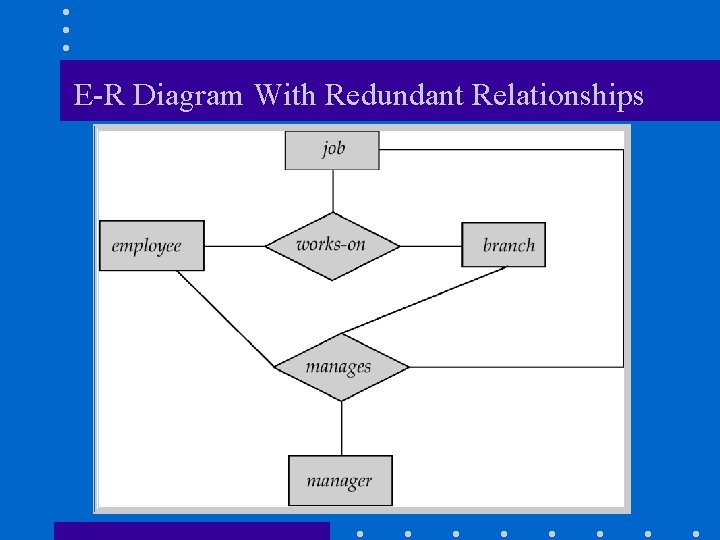 E-R Diagram With Redundant Relationships 