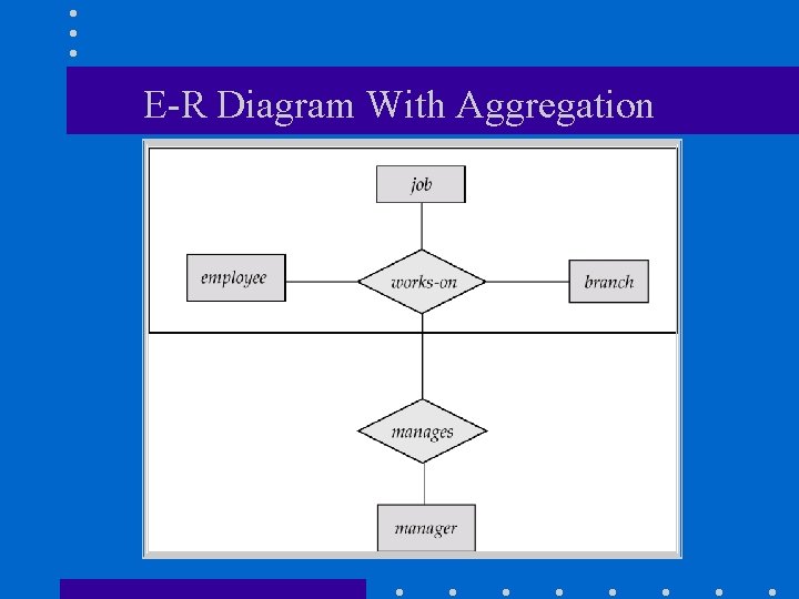 E-R Diagram With Aggregation 