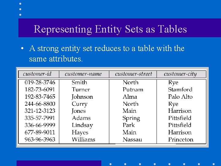 Representing Entity Sets as Tables • A strong entity set reduces to a table