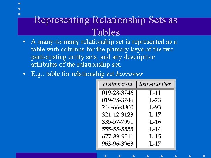 Representing Relationship Sets as Tables • A many-to-many relationship set is represented as a