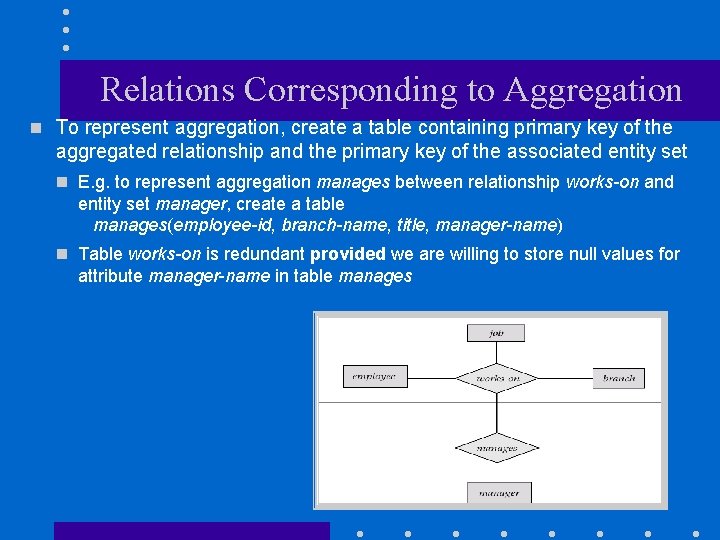 Relations Corresponding to Aggregation n To represent aggregation, create a table containing primary key