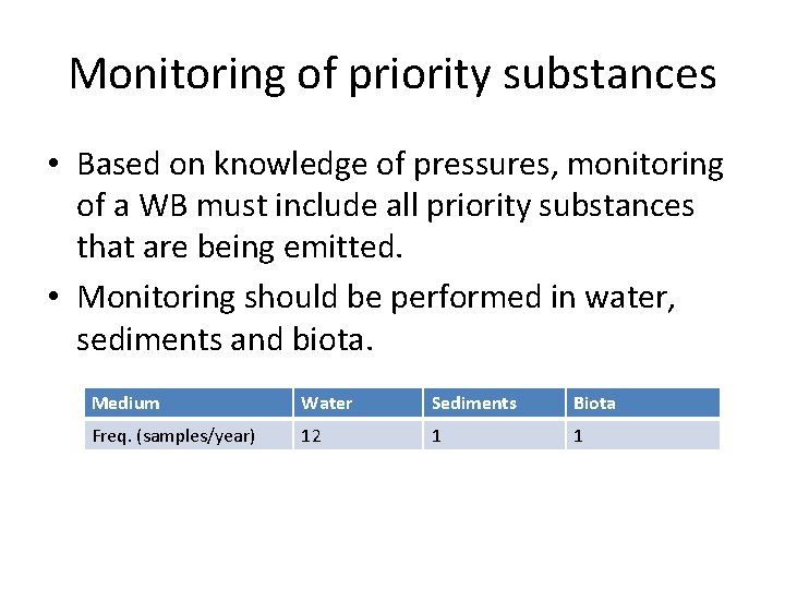 Monitoring of priority substances • Based on knowledge of pressures, monitoring of a WB