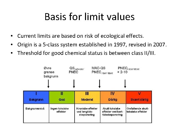 Basis for limit values • Current limits are based on risk of ecological effects.