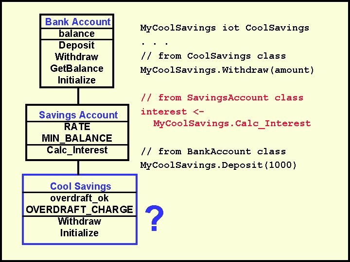 Bank Account balance Deposit Withdraw Get. Balance Initialize Savings Account RATE MIN_BALANCE Calc_Interest Cool